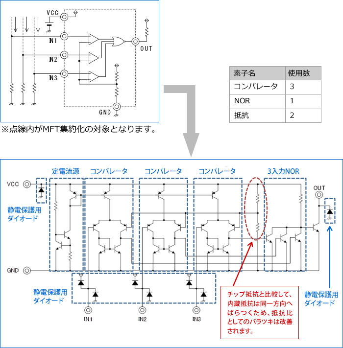多機能構成例