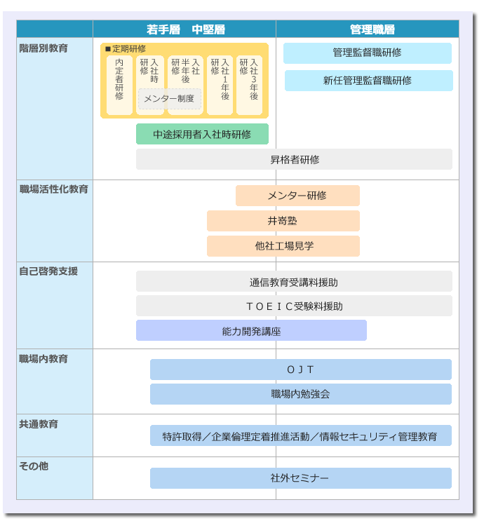 教育体系図